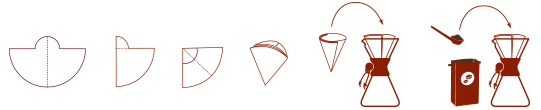 Illustration om brug af Chemex Kaffefiltre 3-kop (FP-2): Fold det hvide filter på midten og derefter i sektioner. Form den til en kegle, læg den i drypperen, og hæld varmt vand over kaffegrums til brug i en Chemex 3-kops kaffemaskine.