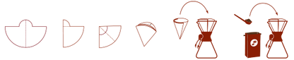 Illustration om brug af Chemex Kaffefiltre 3-kop (FP-2): Fold det hvide filter på midten og derefter i sektioner. Form den til en kegle, læg den i drypperen, og hæld varmt vand over kaffegrums til brug i en Chemex 3-kops kaffemaskine.